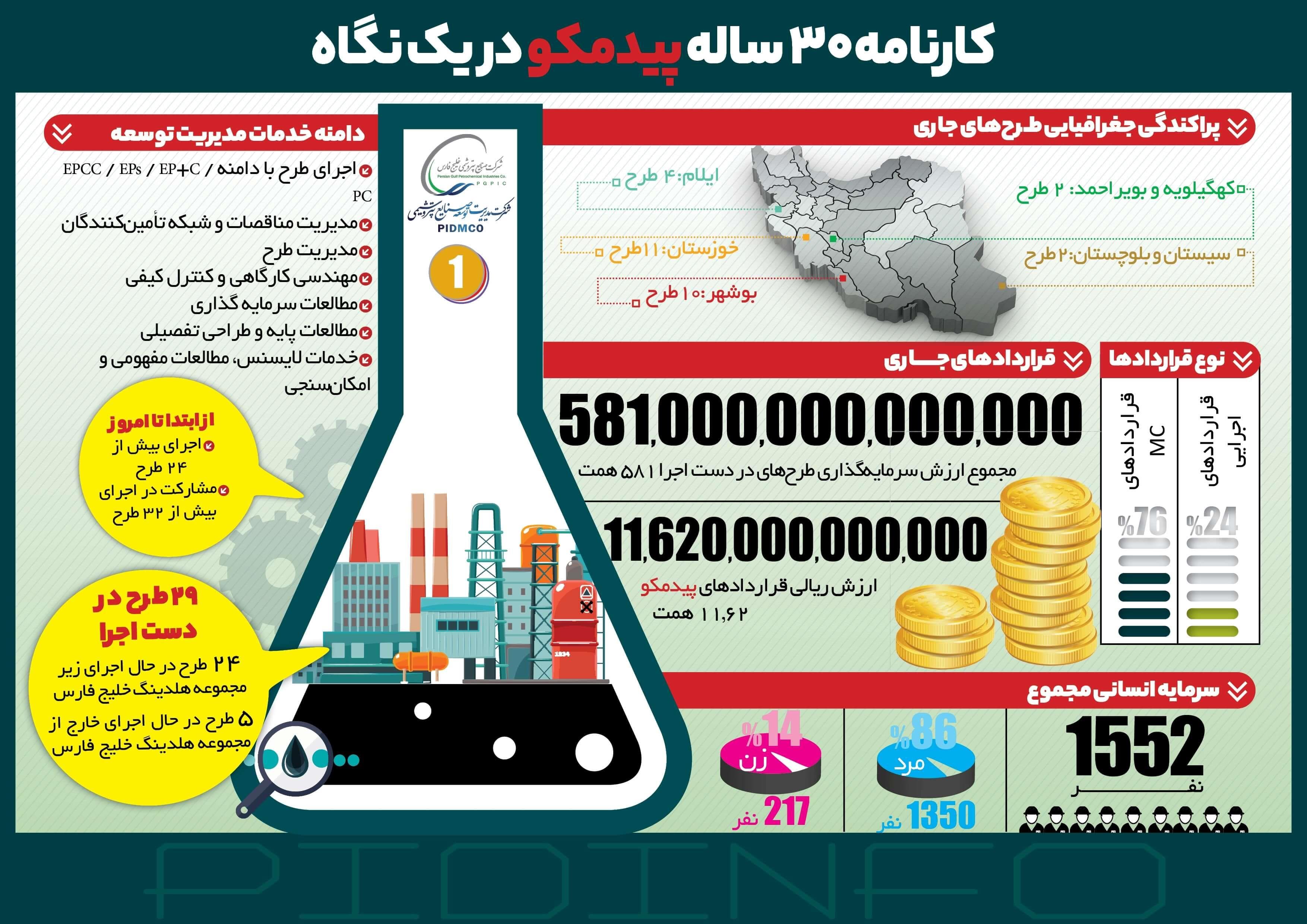 پید اینفو